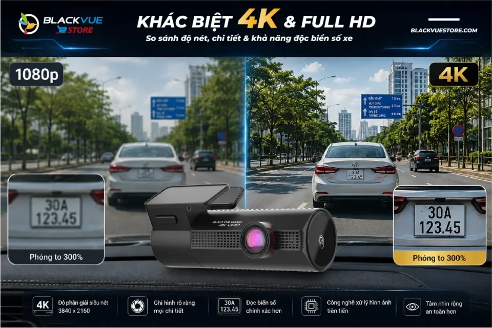 so sánh camera hành trình 4K và 1080p